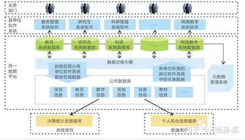 智能數(shù)字化校園一卡通方案解析 構(gòu)建高效、融合的校園生態(tài)系統(tǒng)