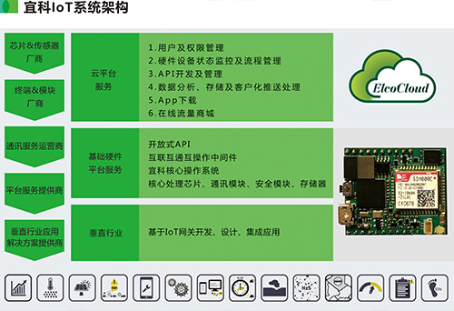 喜訊 | 宜科Spider67 Mobile榮獲工業(yè)自動(dòng)化“奧斯卡”大獎(jiǎng)，引領(lǐng)信息系統(tǒng)集成服務(wù)新高度