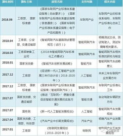 2019車聯(lián)網(wǎng)產(chǎn)業(yè)發(fā)展報告 互聯(lián)網(wǎng)接入及相關(guān)服務(wù)深度解析