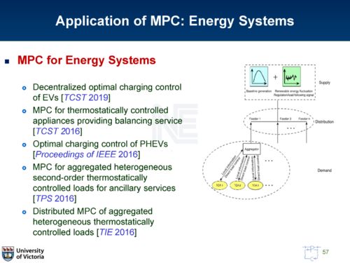 信息物理系統集成的魯棒模型預測控制架構研究