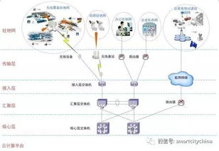 智慧港口信息系統集成工程總體設計方案 構建高效協同的數字神經中樞
